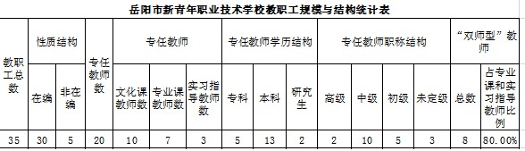 岳阳市新青年职业技术学校,岳阳软件与信息服务,计算机应用招生 岳阳市新青年职业技术学校,岳阳软件与信息服务,计算机应用招生